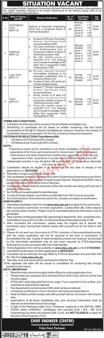Communication And Work Department, Government Of Khyber Pakhtunkhwa Jobs